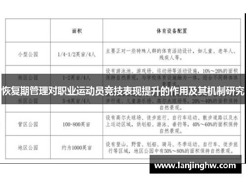 恢复期管理对职业运动员竞技表现提升的作用及其机制研究